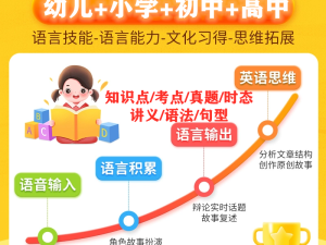 100天打卡英语学前启蒙必备训练营