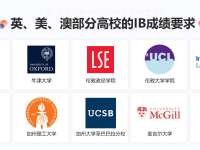 IB,AP,A-level,雅思,托福的区别,建议收藏