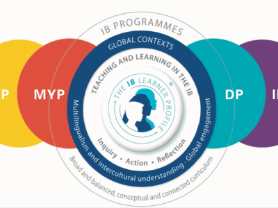 小学英语学习方法导图（打卡）