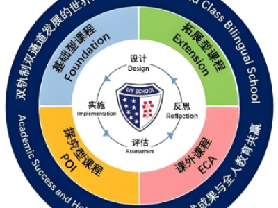 IBCP职业课程专栏