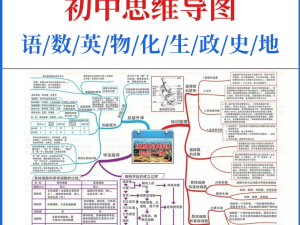 初中全科思维导图