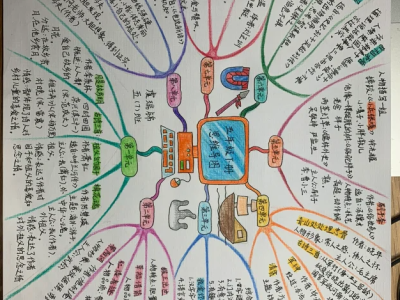 全学段思维导图-知识点归纳