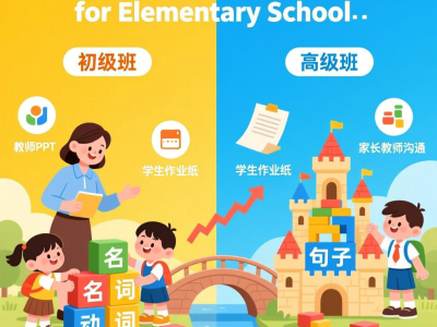 小学英语语法体系双阶课｜启蒙班+提高班全配套（教师授课PPT+学生讲义+家校联系册）