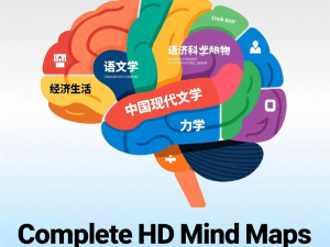 全学段思维导图-知识点归纳