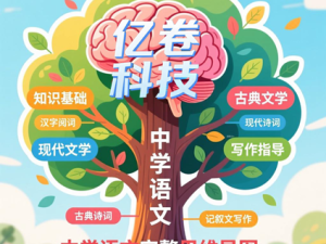 全学段思维导图-知识点归纳
