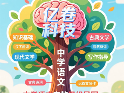 初中语文考点思维导图全集 | 一张图搞定基础、阅读、写作三大板块