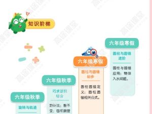 高途刘庆涛小学6年级数学寒假网课视频