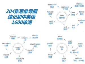 初中英语单词记不住？不用愁，204张思维导图助力速记1600单词