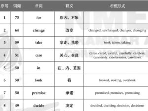 2024届FREE高考英语1783核心词汇表