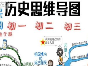 《历史思维导图》初中历史知识共61个PDF