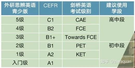 剑桥教材Cambridge Think全套资源，美国中学生英语思维，对标剑桥KET、PET、FCE第5张