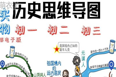 《历史思维导图》初中历史知识共61个PDF第1张