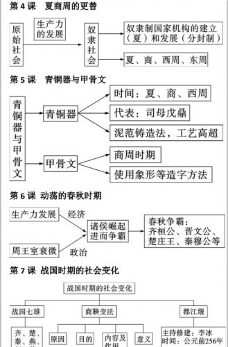 《历史思维导图》初中历史知识共61个PDF第3张