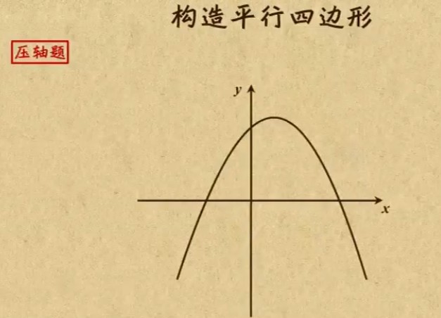 中考数学动点构造知识点专题教学视频全集第1张