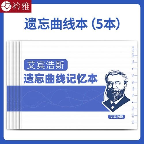 艾宾浩斯遗忘曲线复习计划表第1张
