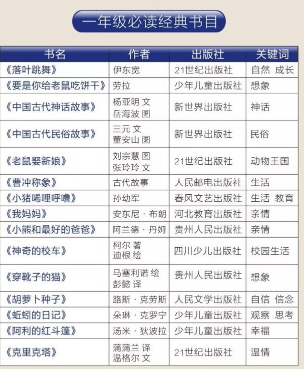 大语文-1-9年级人民日报推荐必读书PDF下载第2张