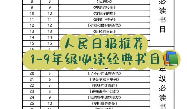 大语文-1-9年级人民日报推荐必读书PDF下载第1张