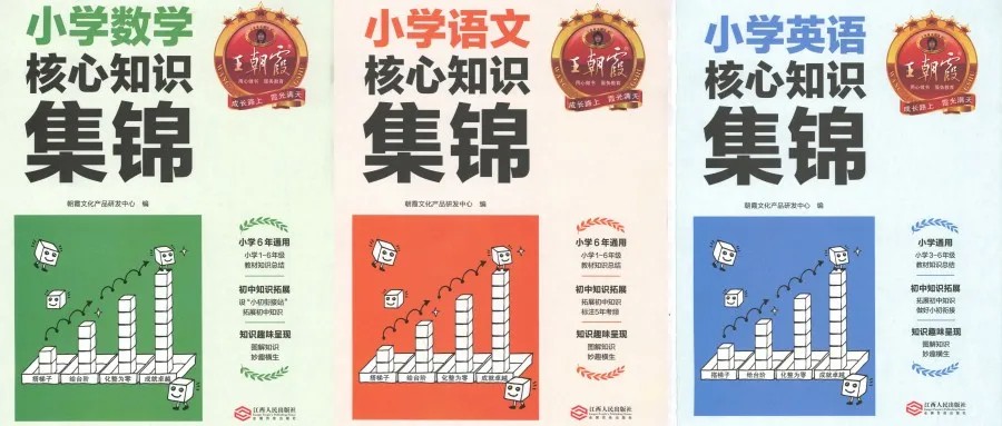 王朝霞-核心知识集锦(小学语数英三科1-6年通用)第1张