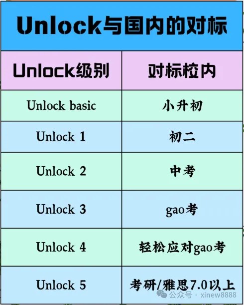 剑桥顶级教材Unlock 0-5级听说读写 (PDF+视频+音频)第4张