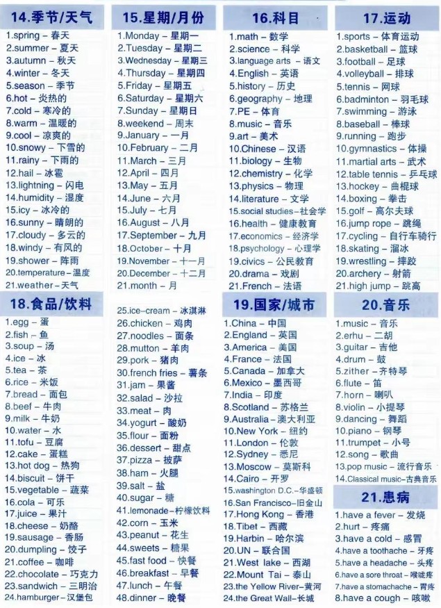 2025最新1-6年级英语《7天背完1400个必备词汇》PDF下载第3张