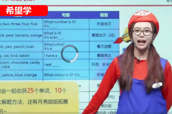 2023希望学闫舒月秋上幼升一小学英语 一年级 新概念英语网课视频第1张