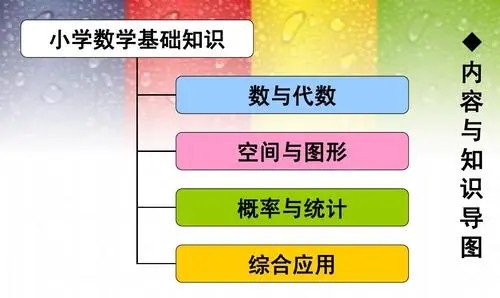 让小学生透彻理解的基本数学(算术与代数)的概念第1张