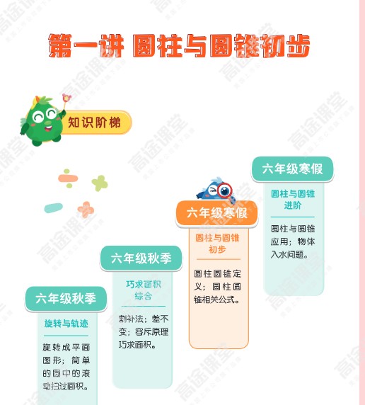 高途刘庆涛小学6年级数学寒假网课视频第1张