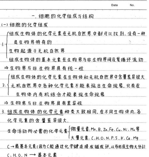 2022高考学霸笔记（生物）第5张