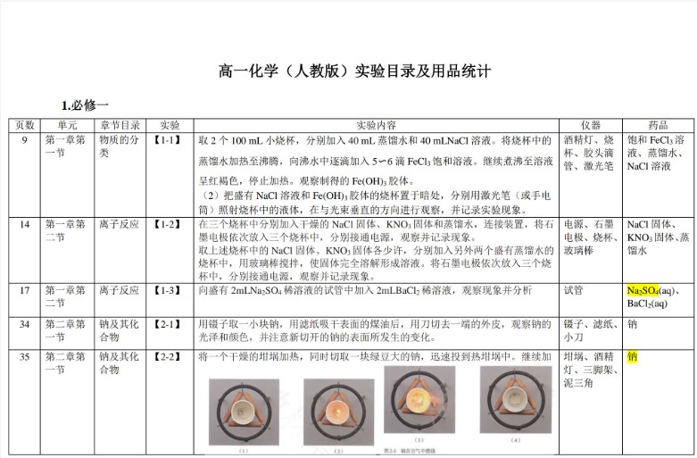 2026高中化学课本实验总结 PDF文档第2张