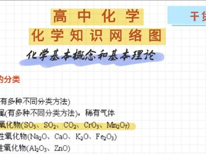 2026版高中思维导图高考复习（必修1+2） 化学PDF下载第1张