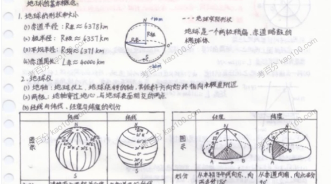 高中各科学霸笔记PDF电子文档第2张