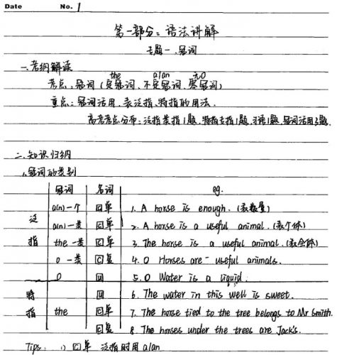 2022高考学霸笔记（英语）第4张