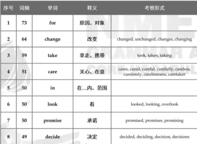 2024届FREE高考英语1783核心词汇表第1张