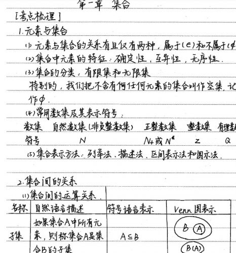 2022高考学霸笔记（理科数学）第3张