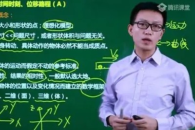 2024坤哥高三高考物理一轮网课视频第1张