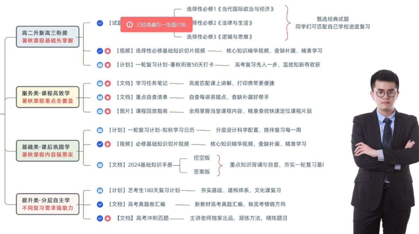 高途朱法垚高考政治一轮复习系统1期网课视频+资料第2张