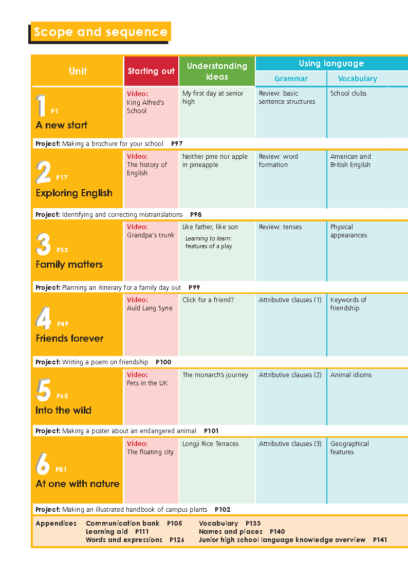 外研社版高中一二三英语电子课本教材2025年春（必修+选修）合集（PDF版下载）第4张