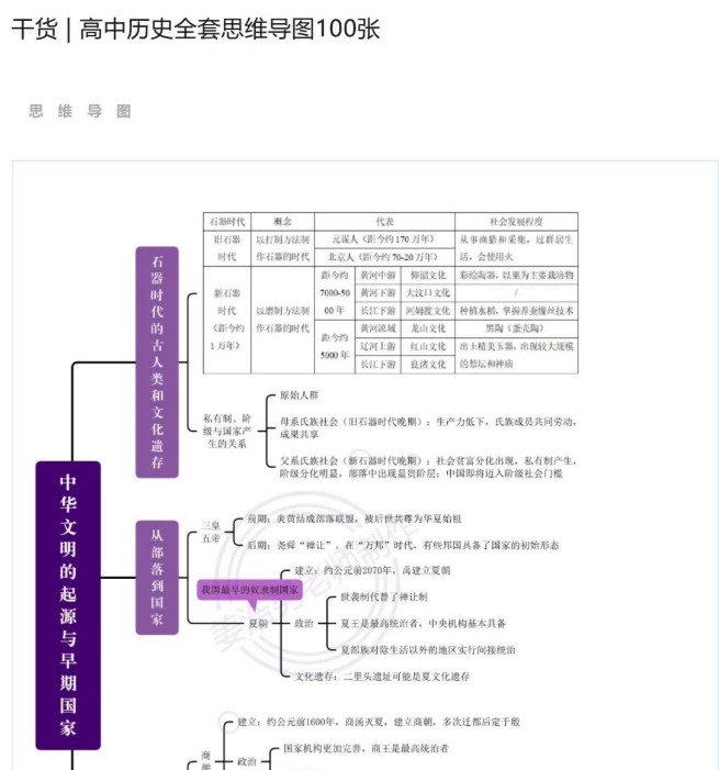 高中思维导图|新高考下的高中9科思维导图高中三年都适用第5张