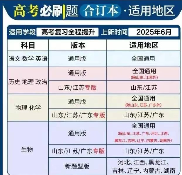 2026新版《高考必刷题》合订本PDF资料下载，含精讲视频链接第2张