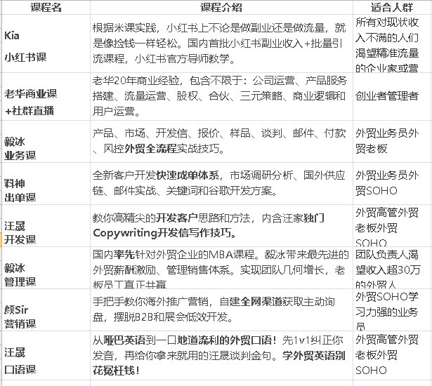 米课课程全套|米课外贸全部课|颜Sir建站第2张