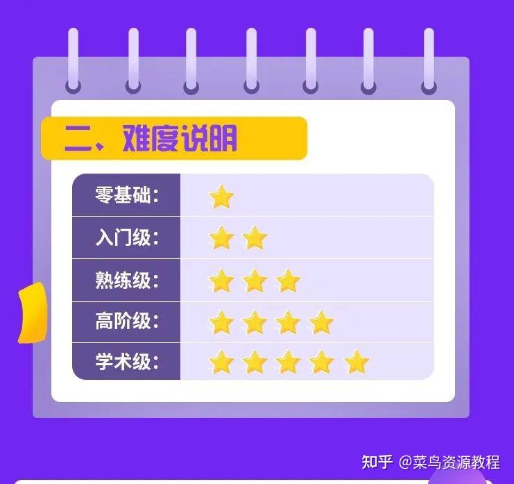 Kristin英语课堂核心VIP会员课程(185节课)第12张