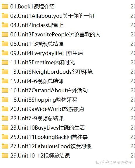 新东方剑桥流利生活口语（初中高级合集）第3张