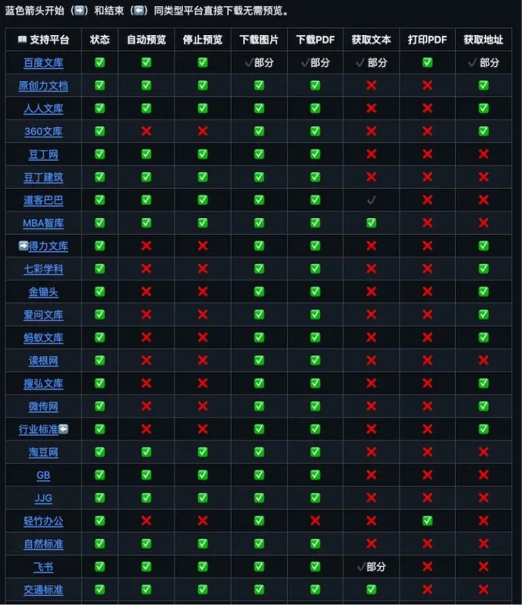 ki-doc|免费文档下载工具 能看见多少我能下载多少 百度文库豆丁第2张