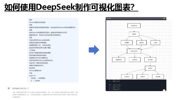 DeepSeek如何赋能职场应用？——从提示语技巧到多场景应用,办公效率提升版第2张