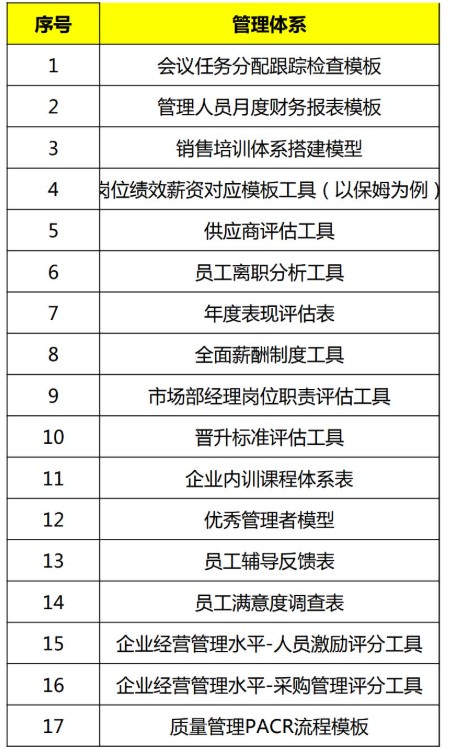 高建华视频课合集+工具包-企业团队职场营销全套第4张