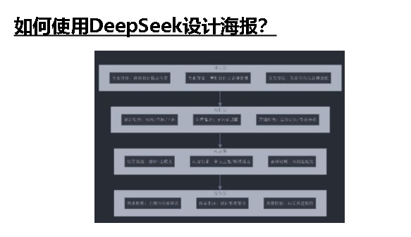 DeepSeek如何赋能职场应用？——从提示语技巧到多场景应用,办公效率提升版第4张