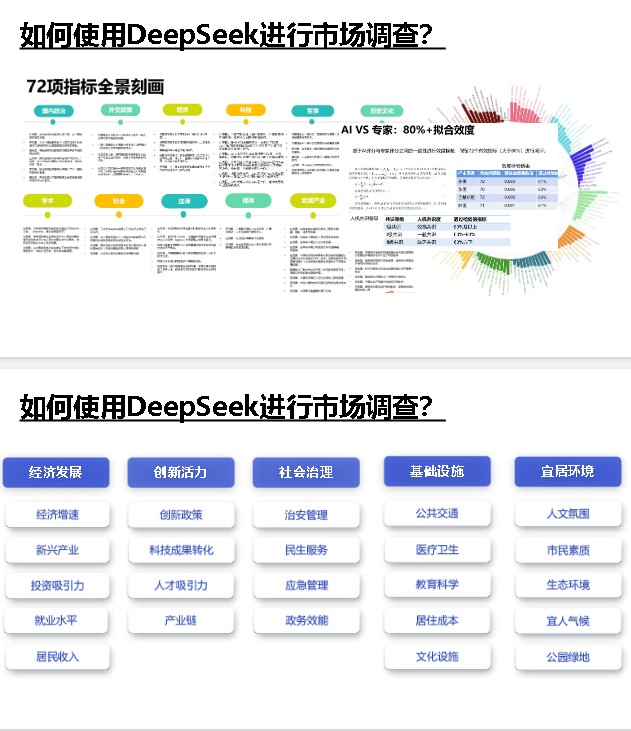 DeepSeek如何赋能职场应用？——从提示语技巧到多场景应用,办公效率提升版第6张