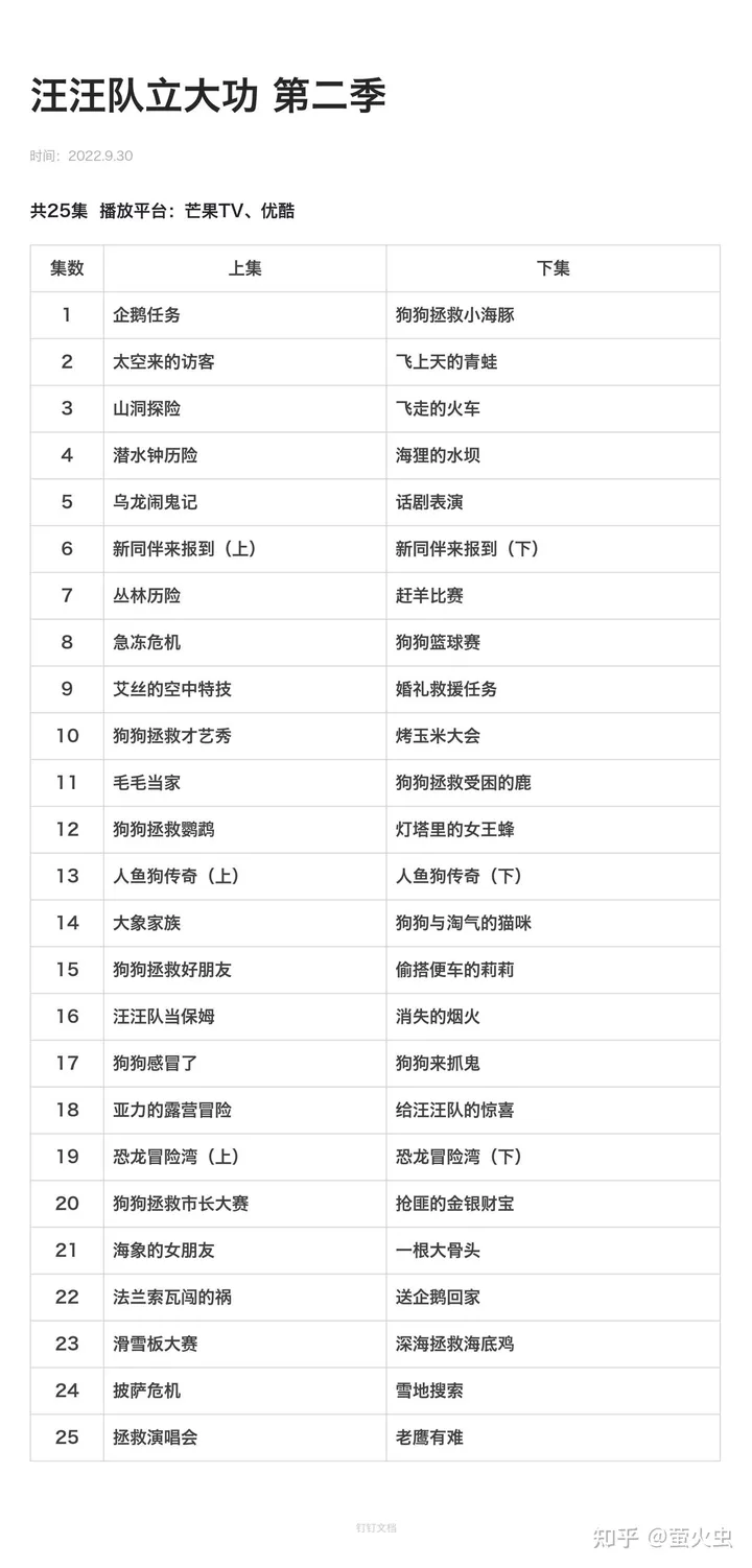 汪汪队立大功 1-8季全下载42.58 GB第3张