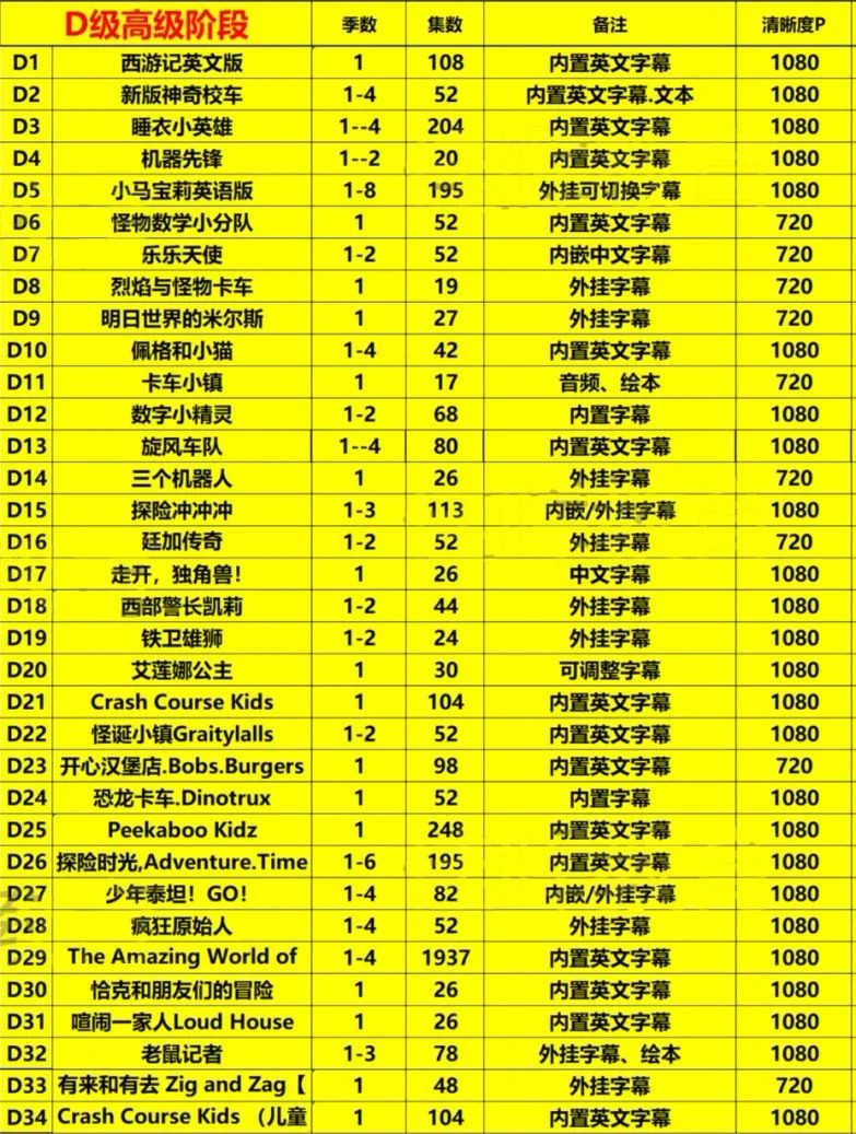 幼儿儿童少儿的英语分级动画（共278部总计30000多集合集3t多下载）第5张