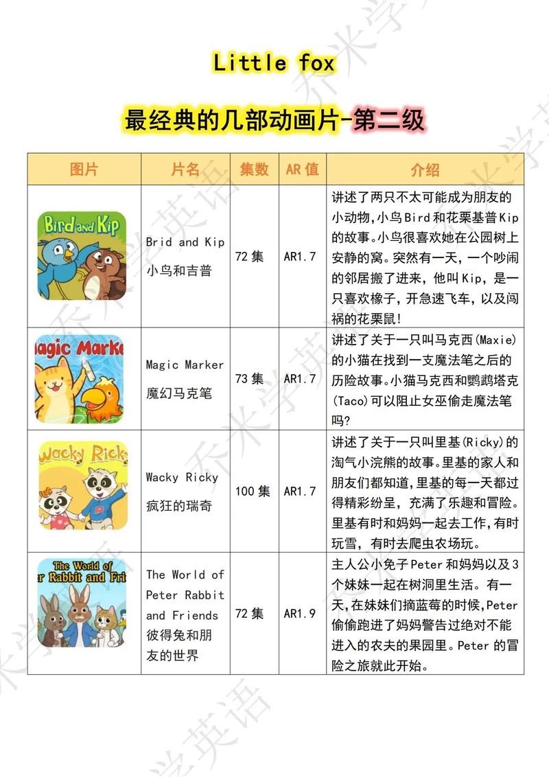 Little Fox分级动画故事1-9级共2000+集动画+故事书+音频+单词表+quiz第5张